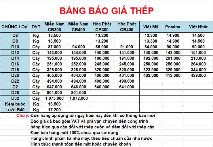 Báo giá thép xây dựng tại đại lý toàn đại phát